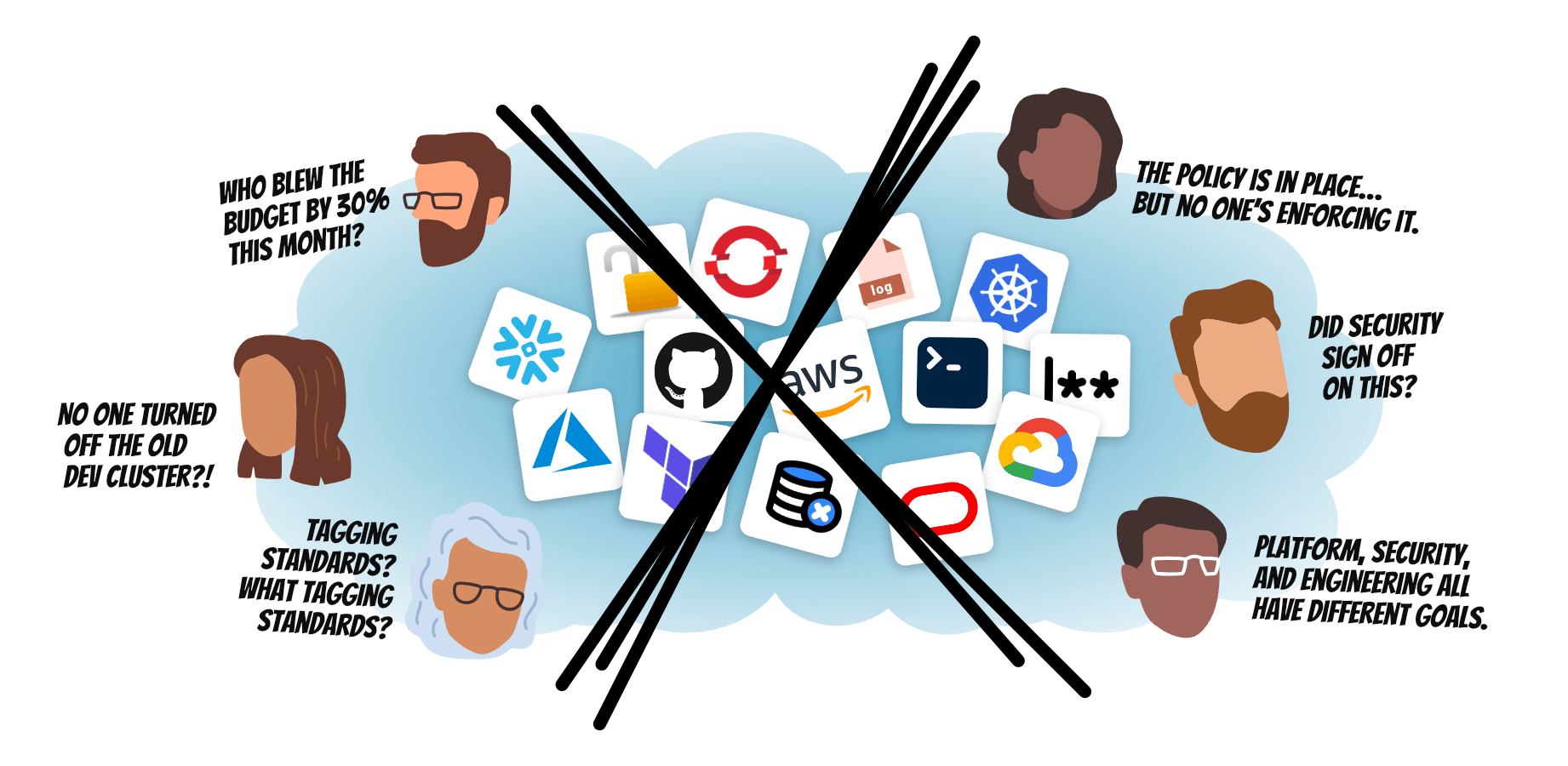 Cloud Governance